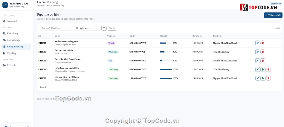 Website quản lý,quản lý,CRM